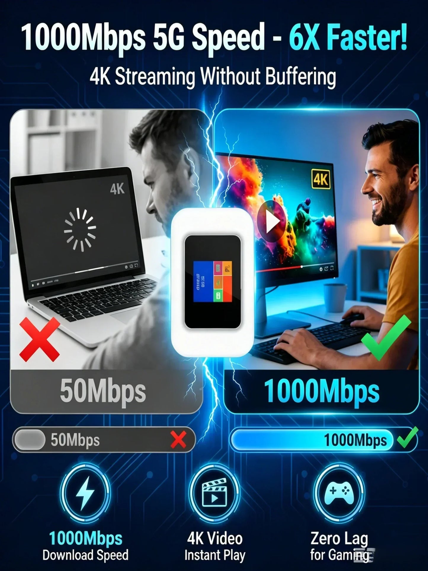 🥳¡OFERTA CALIENTE 2026! 🥳💞¡Más de 50K vendidos! 📶🌐 Hotspot WiFi Móvil – WiFi Portátil con Cobertura Total en Cualquier Lugar. Sin Contrato, Sin Instalación. ¡Mantente Conectado en Todo Momento! 📱✨