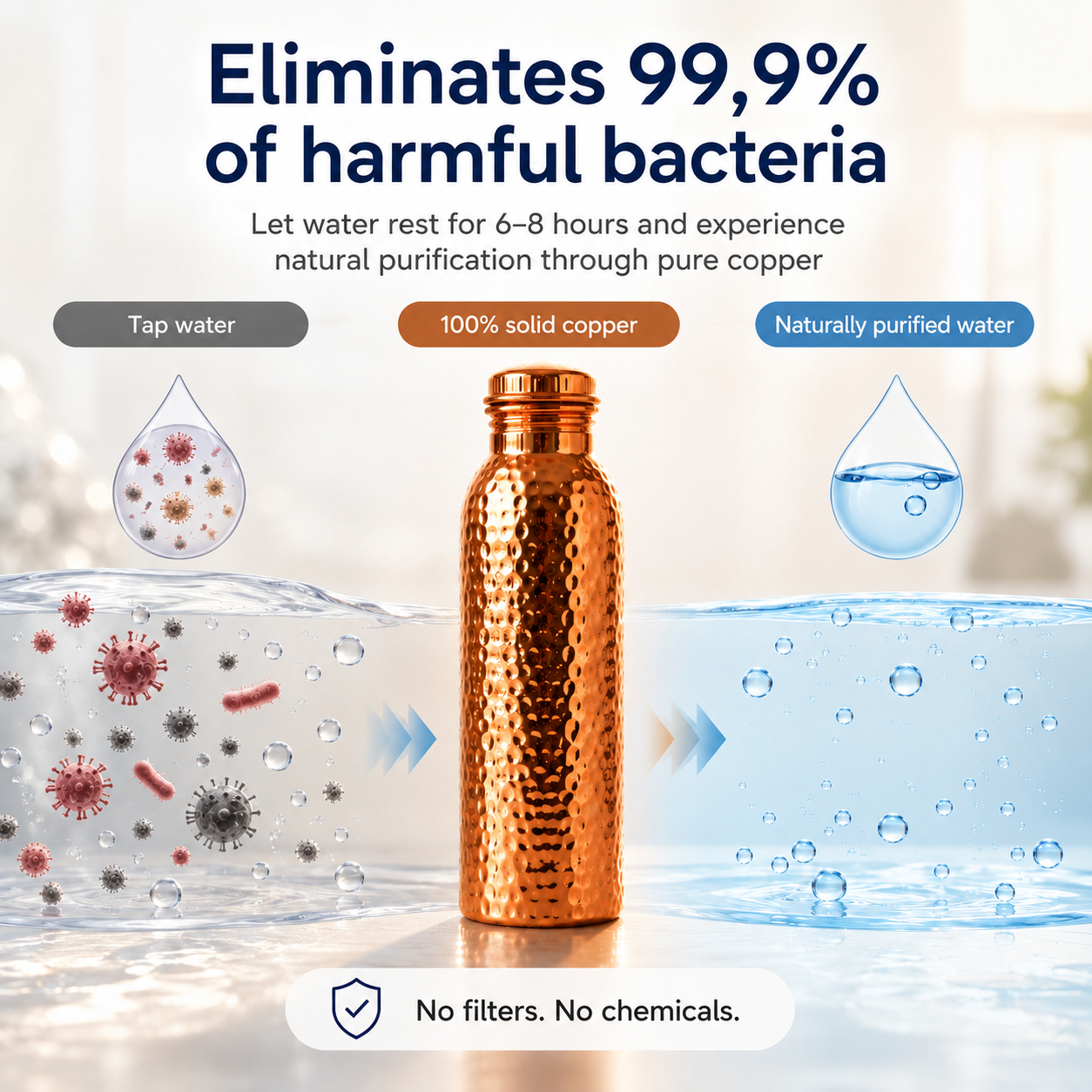 ❤️Frescura de Verano 50% Off!💧Botella de Agua Premium de Cobre Sólido 100% – Sin Plástico e Inspirada en el Ayurveda