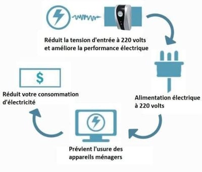🔥Caja de ahorro de energía para el hogar💥Compra 1 y llévate 1 gratis💥¡Dile adiós a las facturas de electricidad altas este verano!