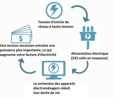 Caja de ahorro de energía para el hogar