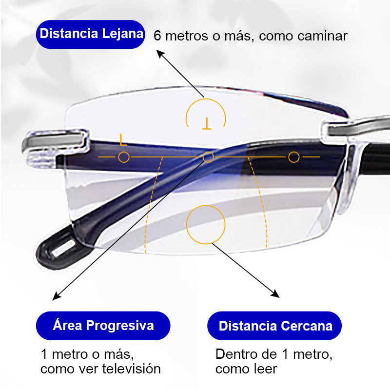 Gafas de bloqueo de luz azul
