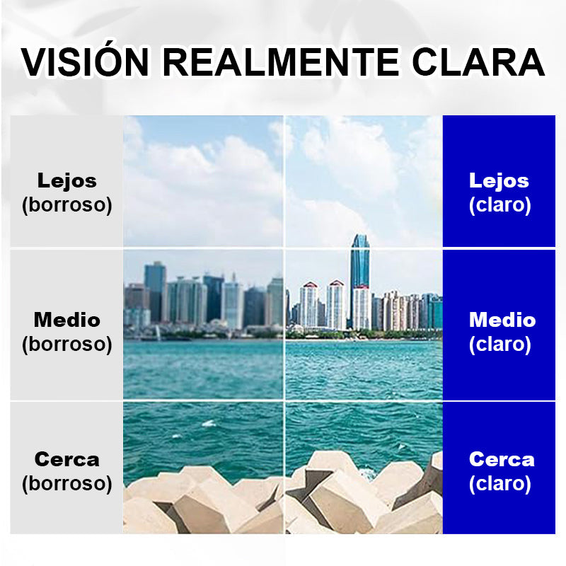 Gafas de bloqueo de luz azul