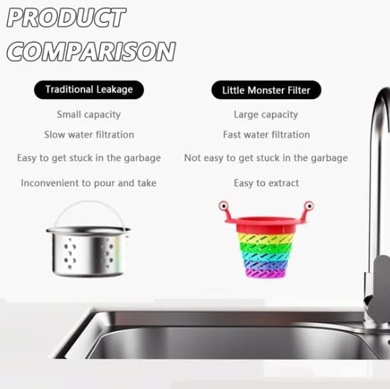 🎁2026 New Arrivals 50% OFF💥Sink Strainer – From £4.99! Monster design, foldable rainbow & large capacity. No more clogs – grab yours! ✅
