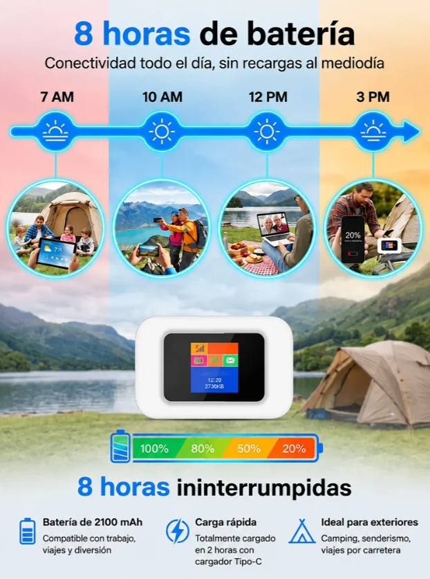 Wi-Fi portátil compatible con todas las redes.