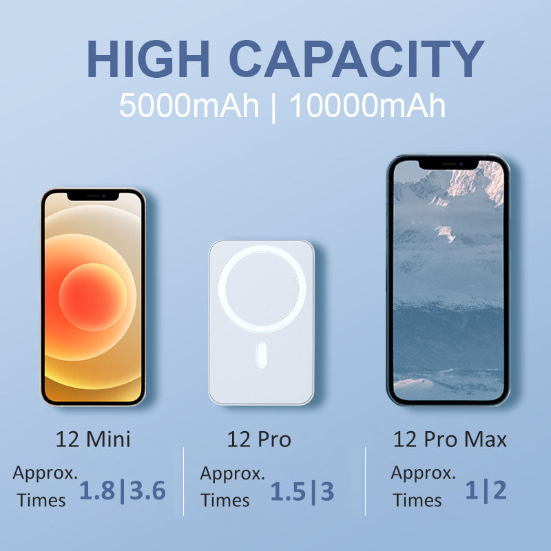 ⏳Oferta por Tiempo Limitado⏰ Batería Portátil Inalámbrica Magnética de Carga Rápida 15W