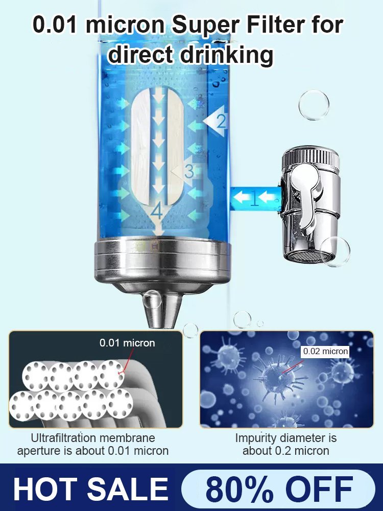 ⏳🔥 ¡Descuento por tiempo limitado! 💧✨ Purificador de agua para grifo sin instalación