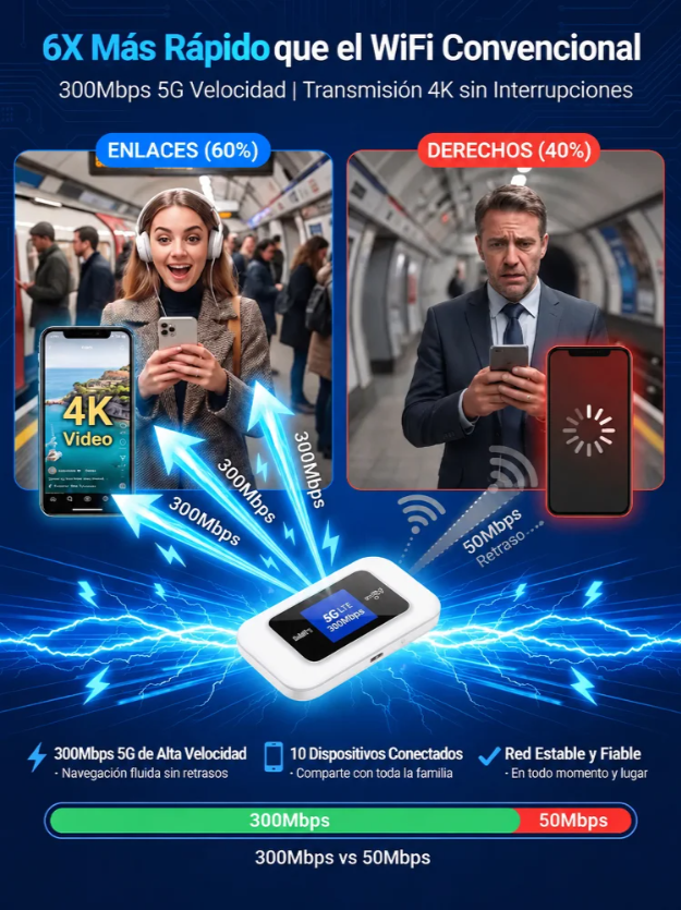 Wi-Fi portátil compatible con todas las redes.