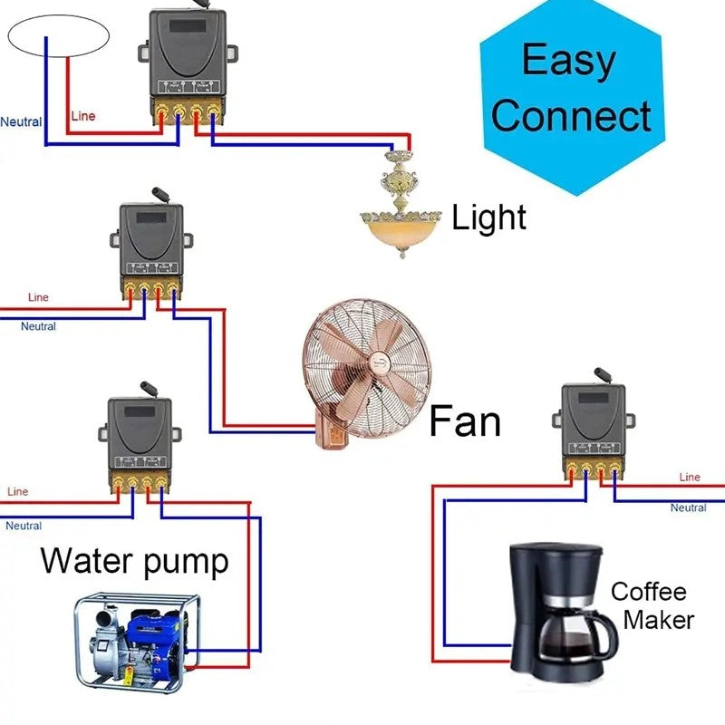 🔌 ¡COMPRA 2 LLEVA 3! ✨ Kit de Interruptor con Mando a Distancia Inalámbrico - Instalación Instantánea con 100m de Alcance para Controlar Luces y Electrodomésticos 🏠💡