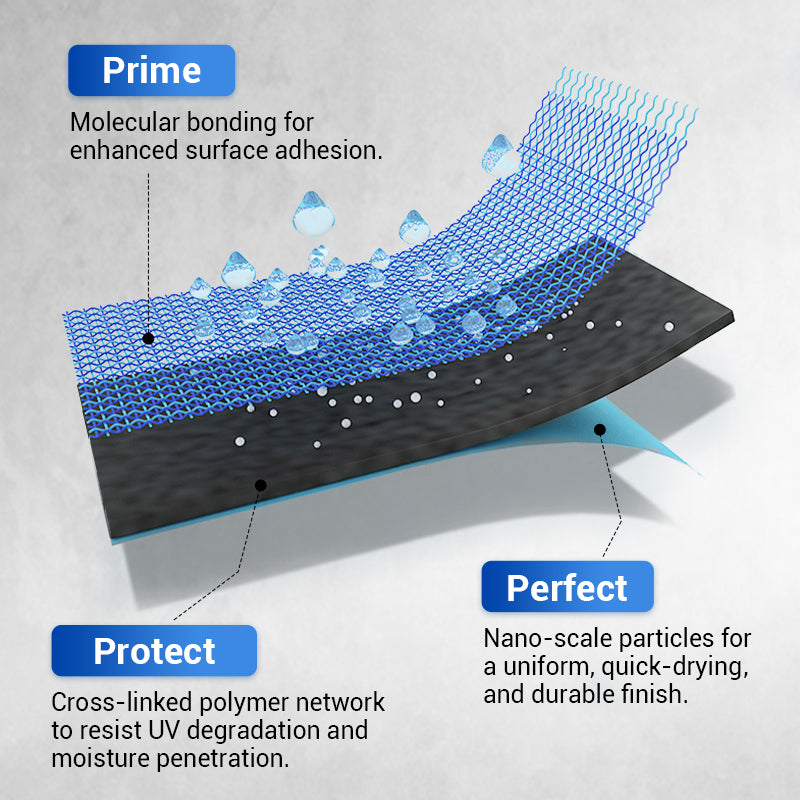 🔥Revestimiento de poliuretano multiusos impermeable,¡Protección duradera, protege cada centímetro de tu espacio! 💧