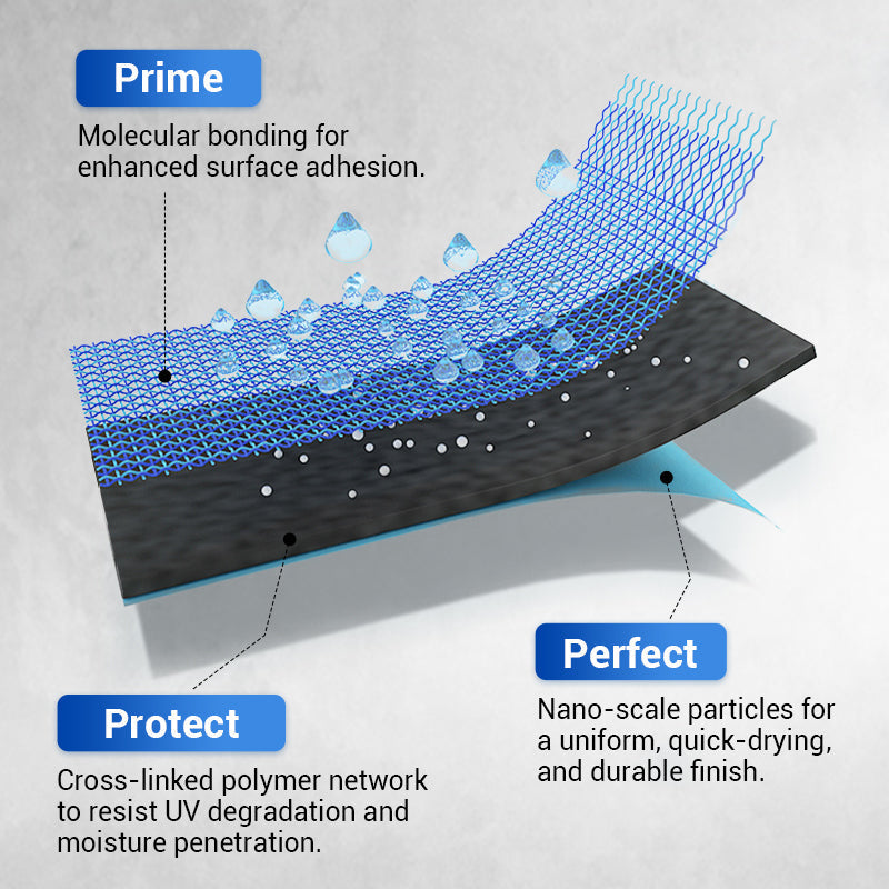 🔥Revestimiento de poliuretano multiusos impermeable,¡Protección duradera, protege cada centímetro de tu espacio! 💧