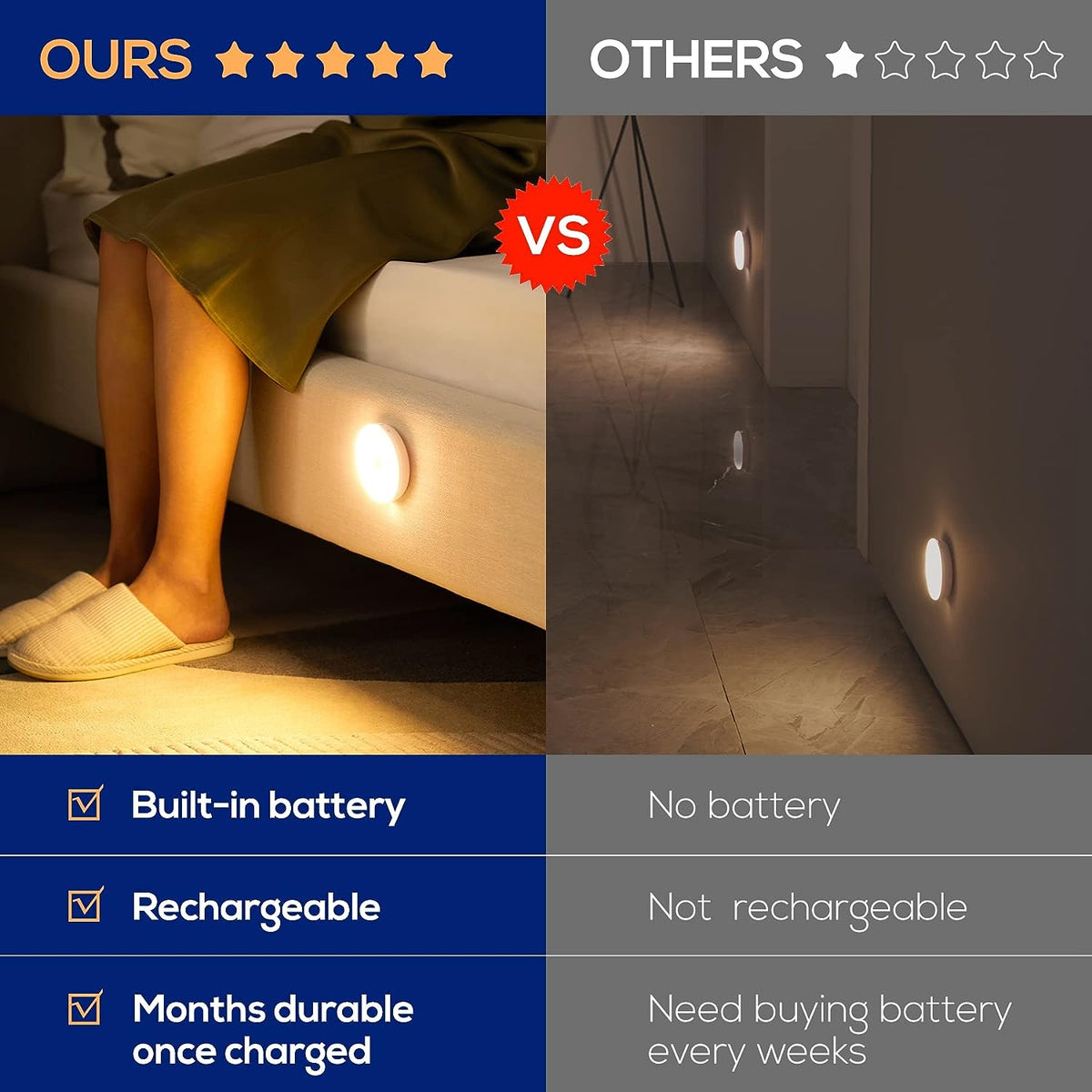 📢 ¡50 % DE DESCUENTO! 💡 Luz recargable con sensor de movimiento y soporte magnético