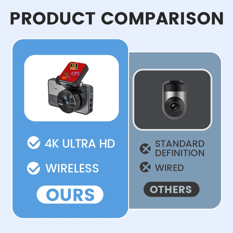 🎁Oferta por tiempo limitado🔥Dashcam para coche 1080P Ultra HD con visión nocturna