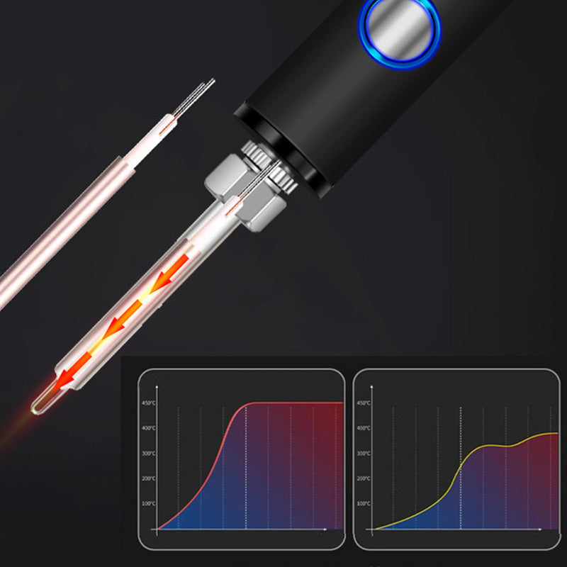 ¡Por tiempo limitado! 🔥 50% de descuento en el kit de soldador portátil con pantalla digital