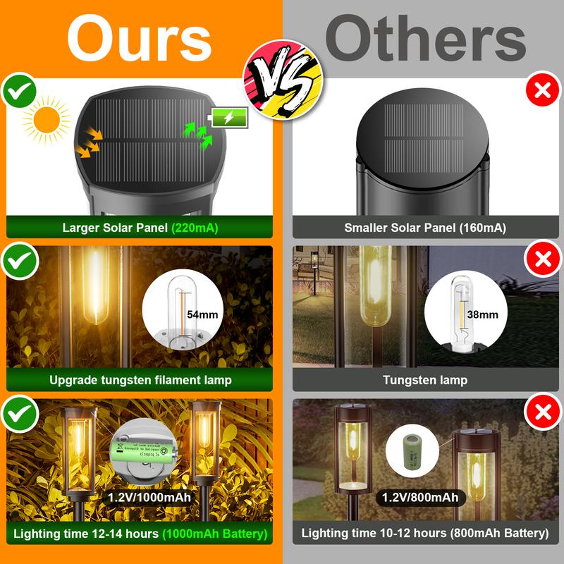 🎉 2026 Sale — Over 36,400 Sold!🌙Solar Pathway Lights Outdoor 🏡