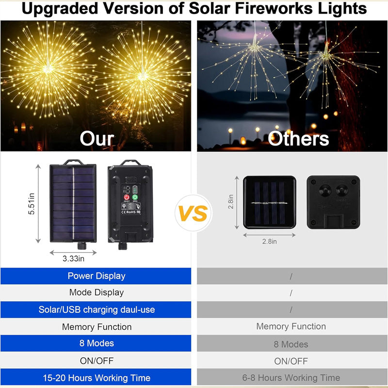 Luces solares tipo fuegos artificiales para jardín y fiestas ✨