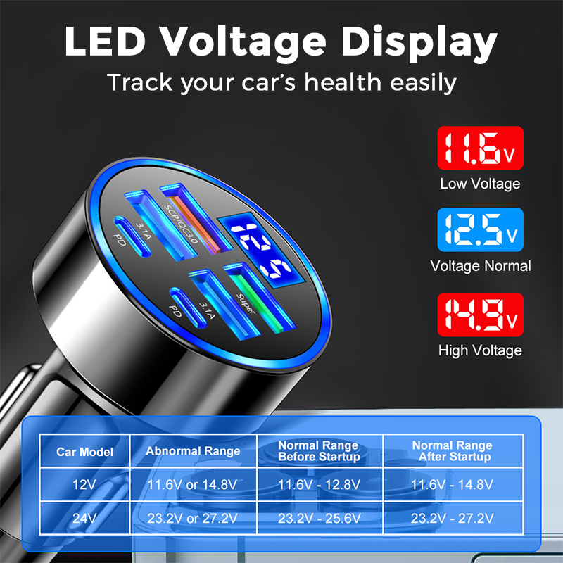 📢📢50% DE DESCUENTO!! ⏰Cargador Rápido 6 en 1 para Auto con Pantalla de Voltaje