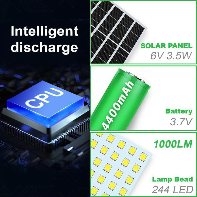 ☀️ ¡50% de Descuento! 💡 Lámpara Solar Colgante para Exterior – Luz 360°, Impermeable IP65 y 4 Niveles de Brillo ✨