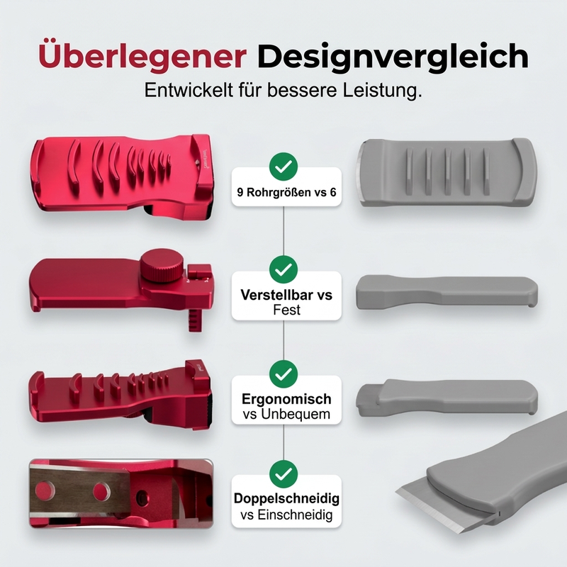 Tragbarer Entgrater für Kupfer- und Kunststoffrohre
