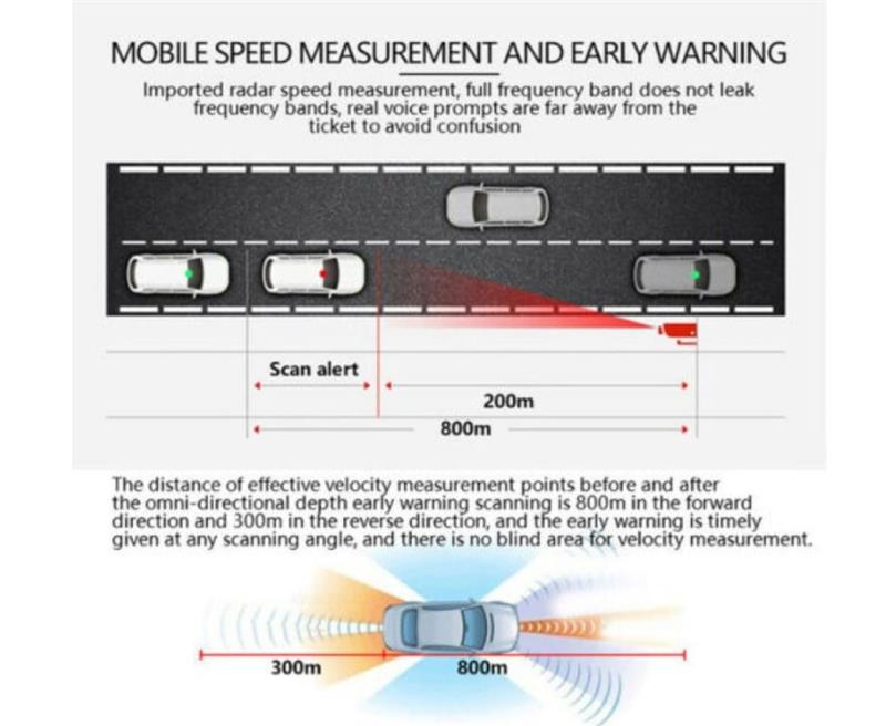 Detector de Radar y Velocidad para Auto – Alerta Temprana de Banda Completa con Pantalla LED y Alarma Sonora