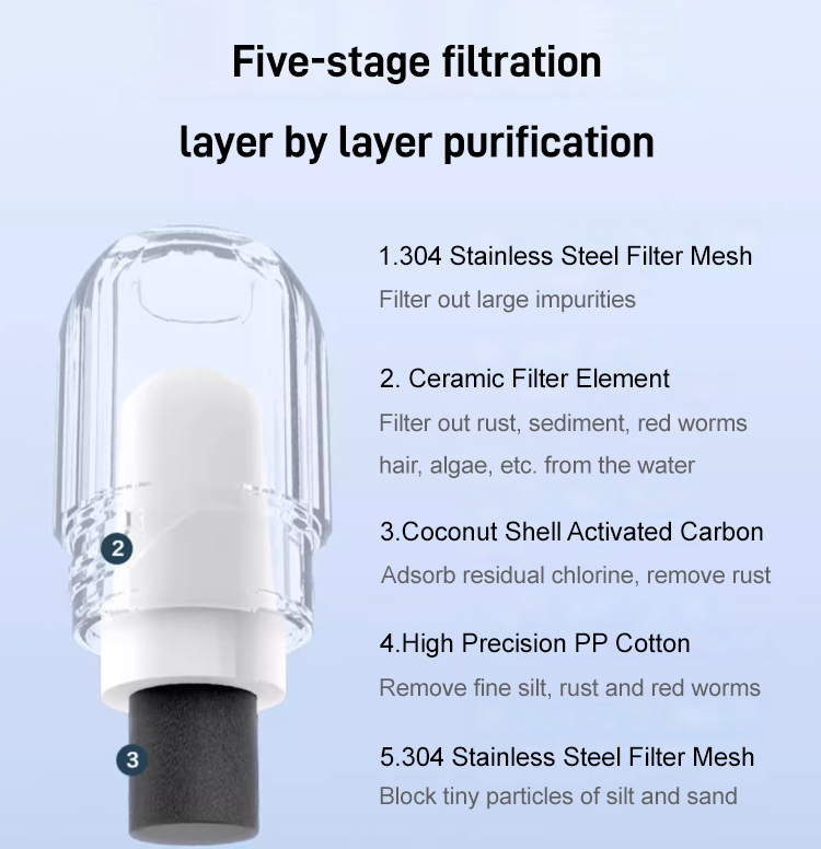 Para la salud de tu familia* Purificador de agua para grifo radiante con filtración de cinco capas