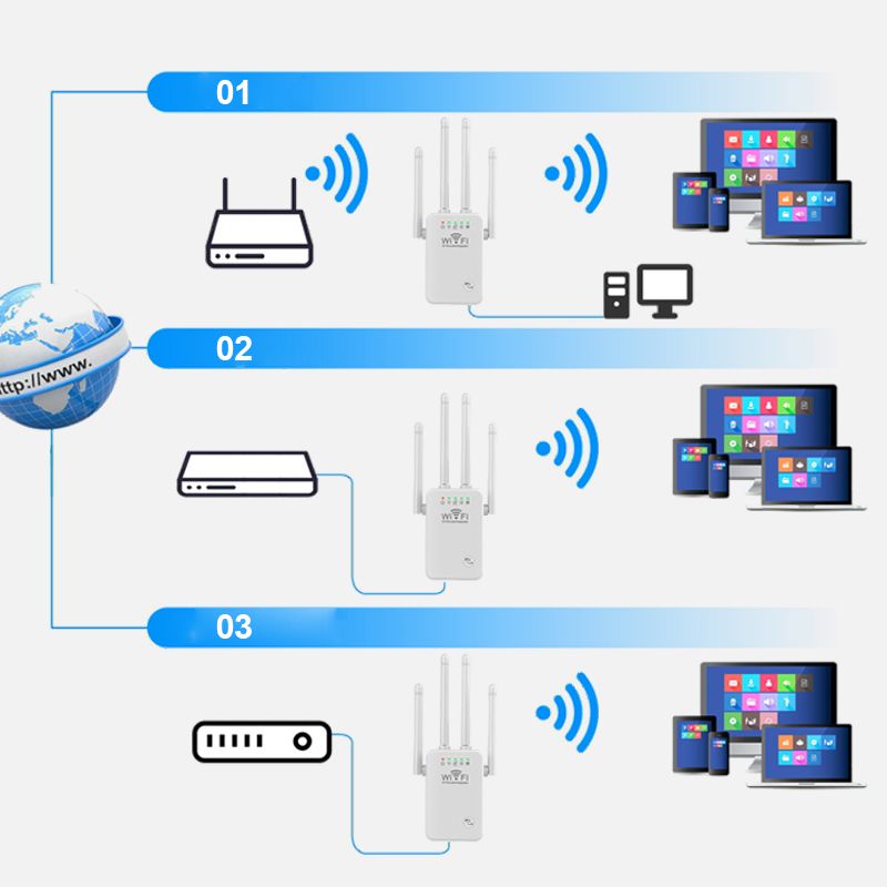 Potenciador de señal WiFi Extender
